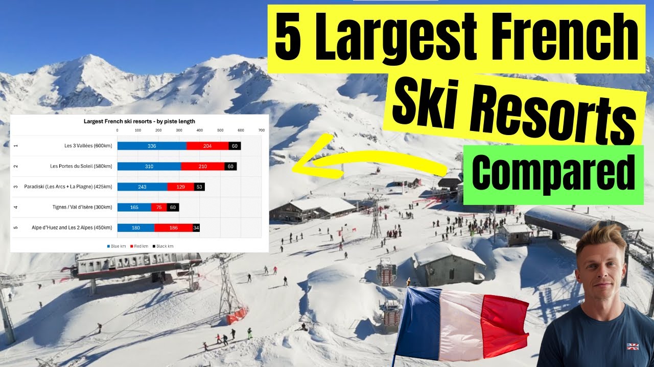 Top 5 Ski Resorts in France 2025/2026