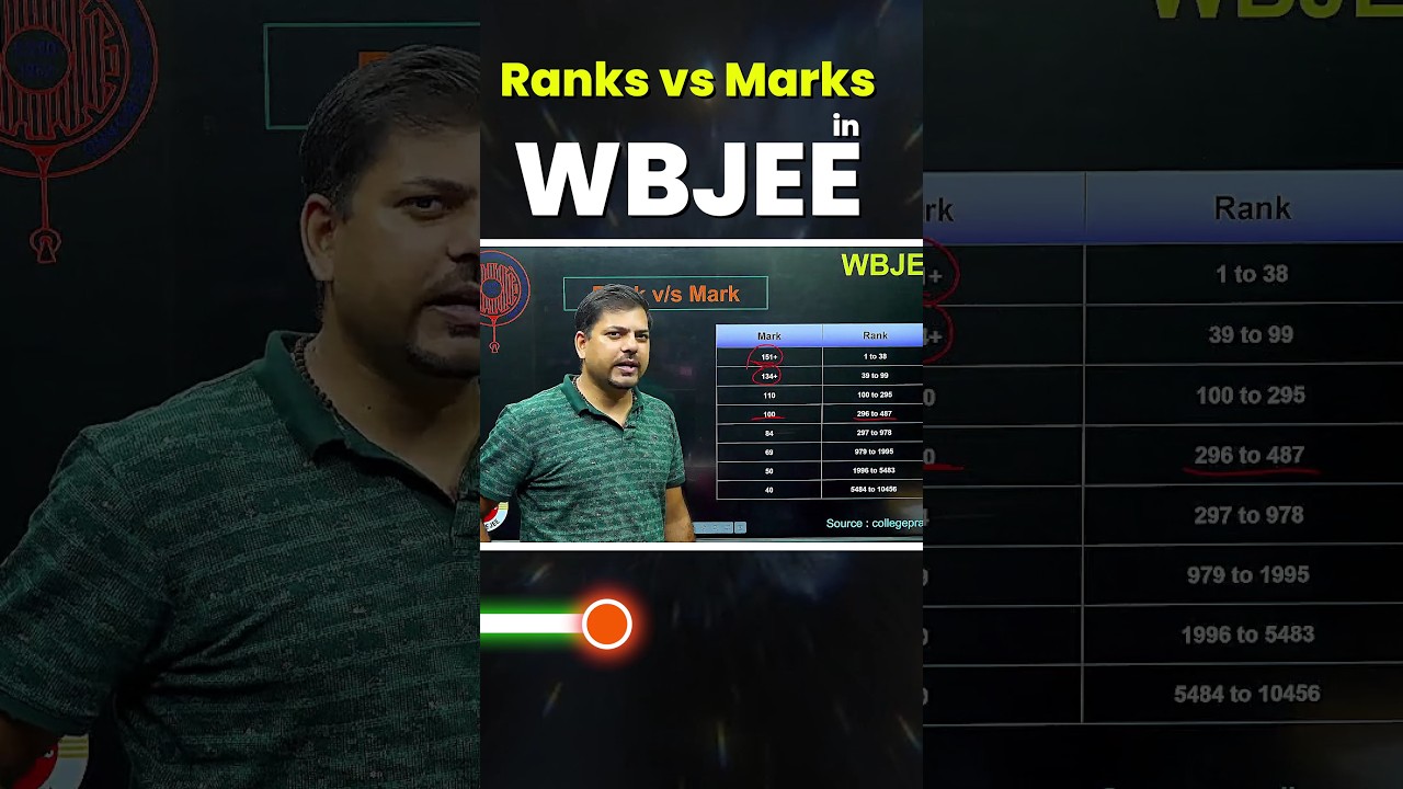 WBJEE: Ranks v/s Marks😍😍#wbjee #wbjee2025 #westbengal #rank #marks #exam #engineering