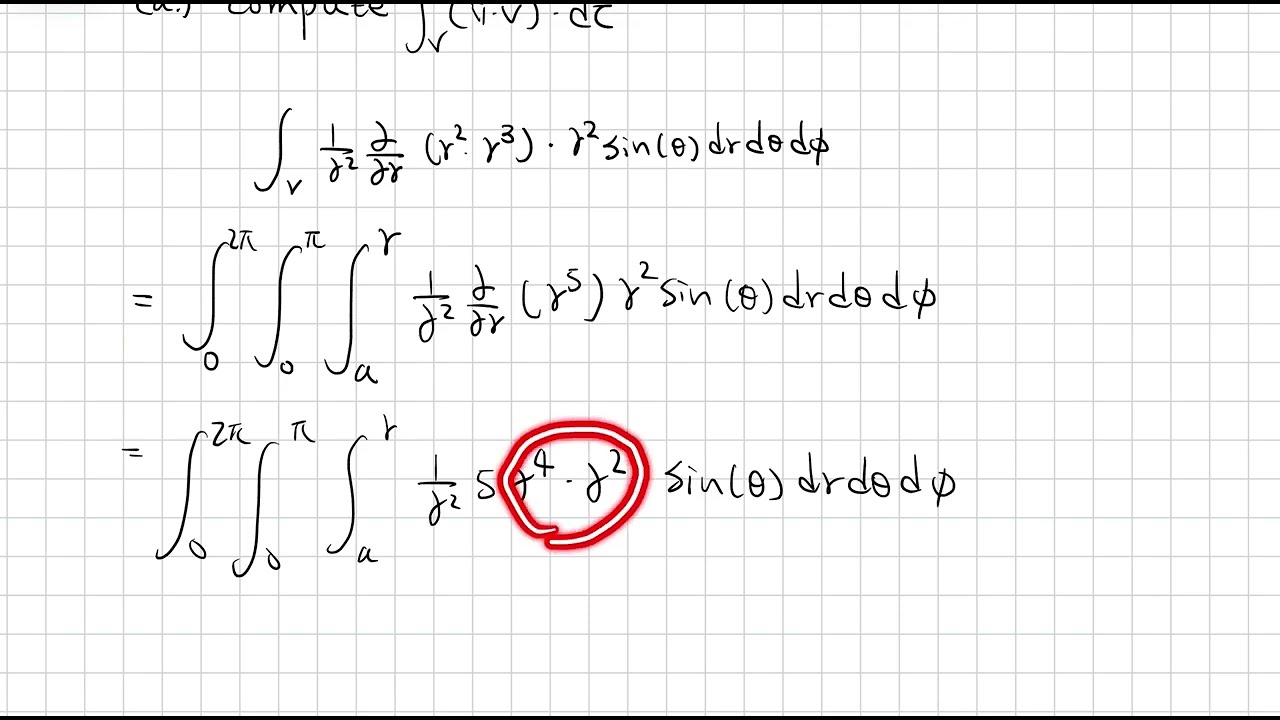 Divergence Theorem (Gauss' Theorem) | Electrodynamics | Sean S. Wu