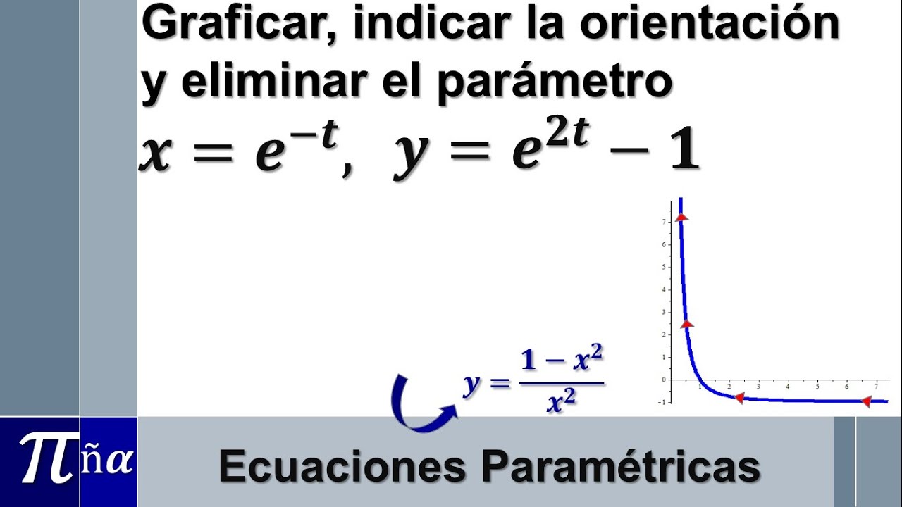 Gráfica de una ecuación paramétrica, orientación y eliminación del parámetro (ejemplo 4/4)