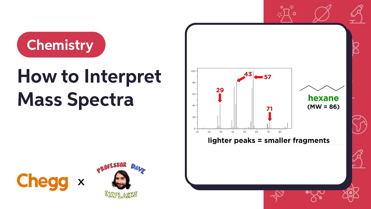 How to Interpret Mass Spectra Ft. Professor Dave