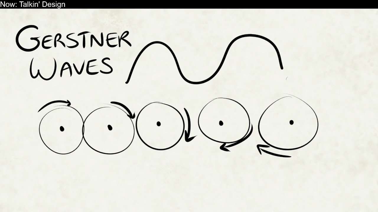 What are Gerstner Waves?
