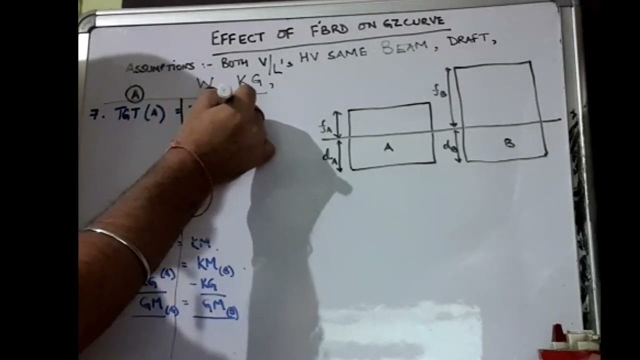 EFFECT OF FREEBOARD ON GZ CURVE Naval Architecture Phase 1 Chief Mate MMD Exam