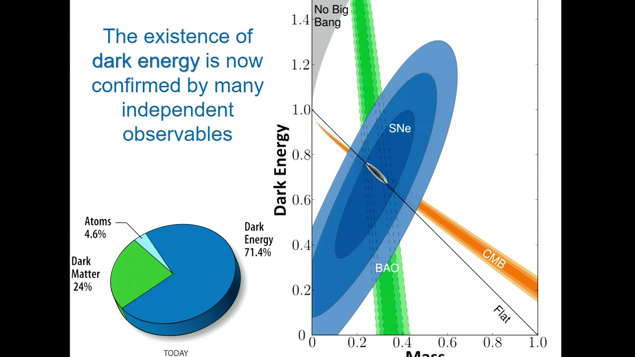 Dark Energy - Lecture 1