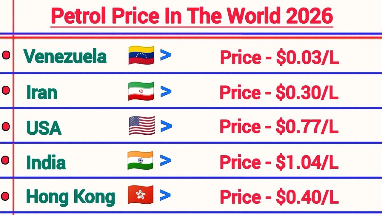 Current Petrol Prices Around the World 2026