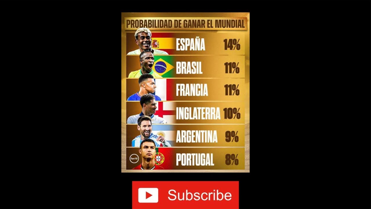 PROBABILIDAD DE GANAR EL MUNDIAL#futbol2026