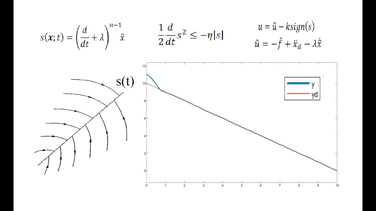 Sliding Mode Control