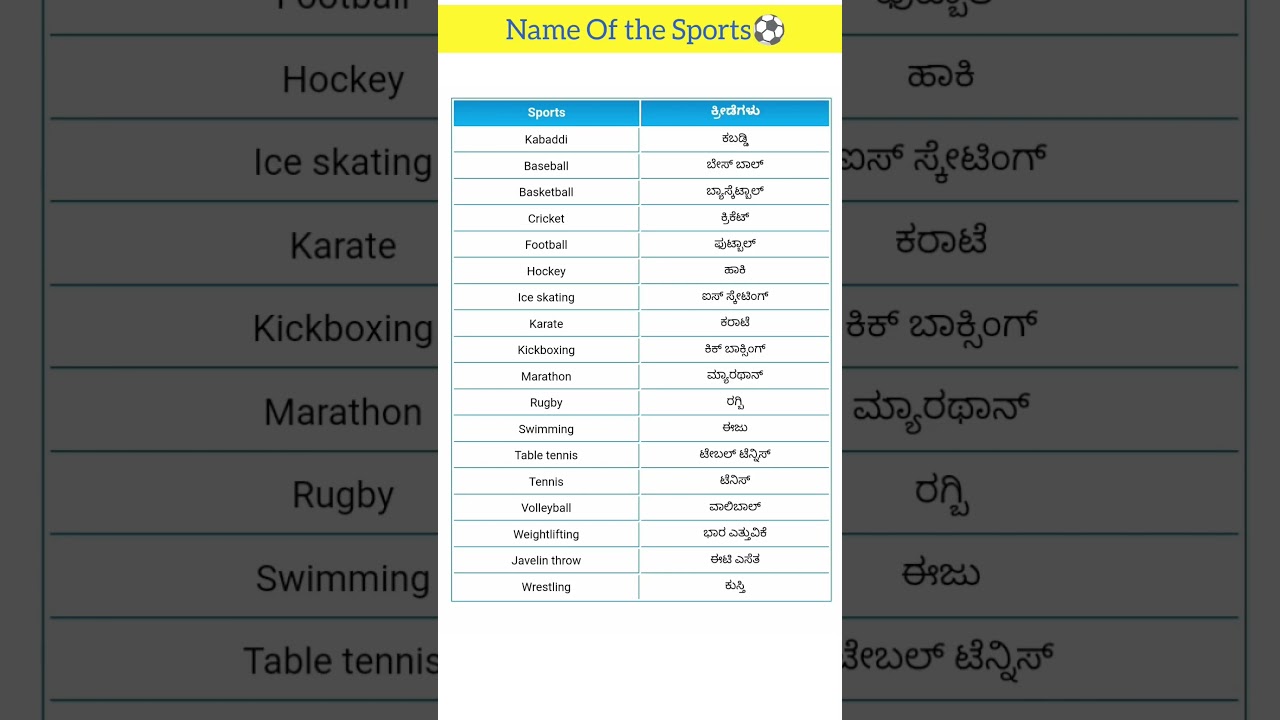 Name of the Sports⚽/ಕ್ರೀಡೆಯ ಹೆಸರು🏀 