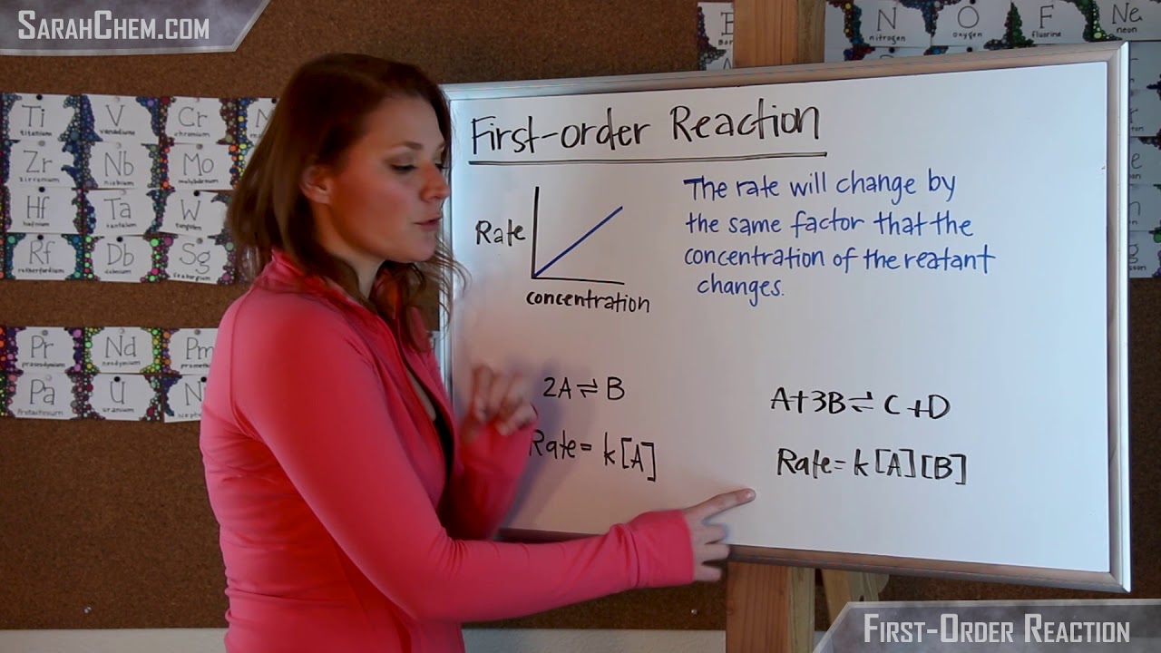 First Order Reaction