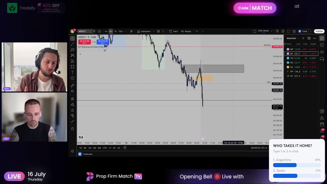 Live Futures Trading | London & New York Session | Prop Firm Match TV