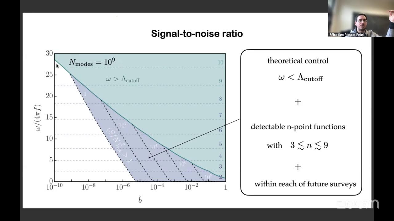 S&eacute;bastien Renaux-Petel (IAP, France): Inflation beyond perturbation theory