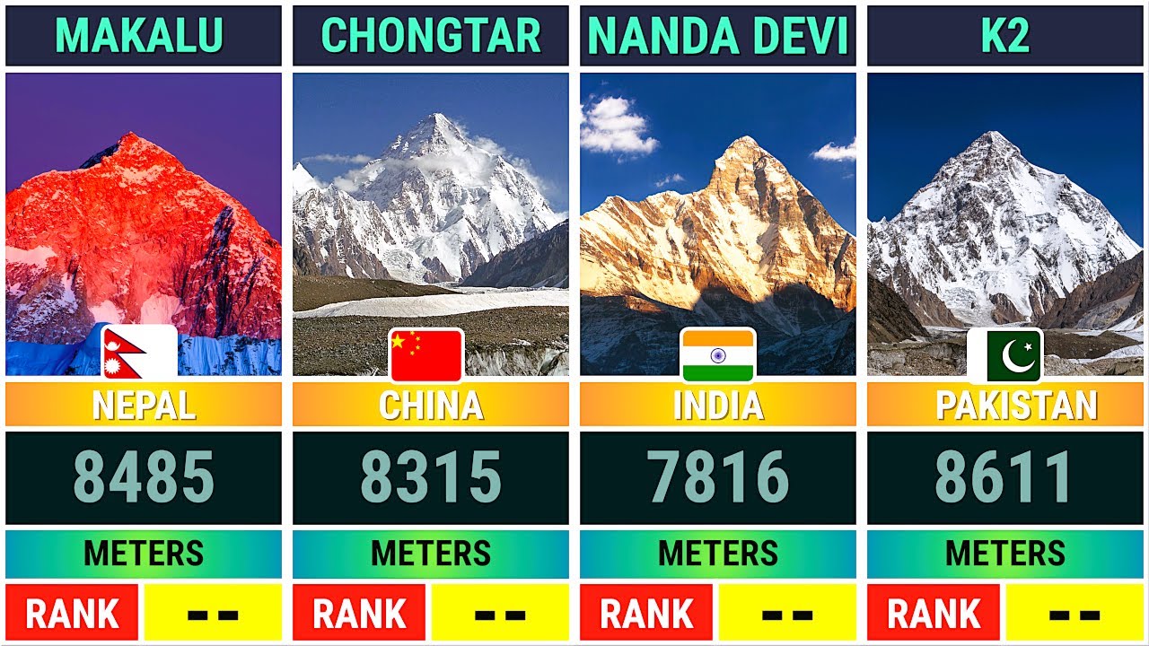 Asia's Tallest Mountain Giants Over 7000 Meters Revealed