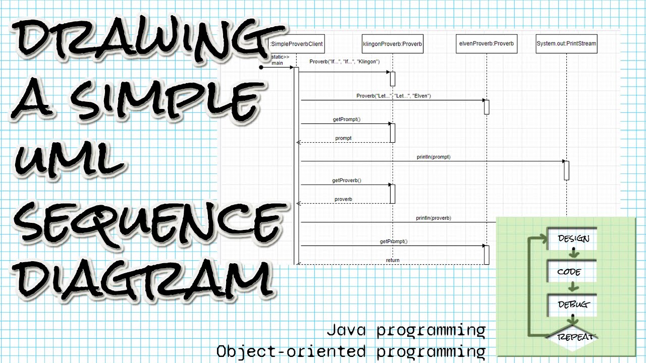 Drawing a simple UML sequence diagram from a Java program: Object-Oriented Programming with Java