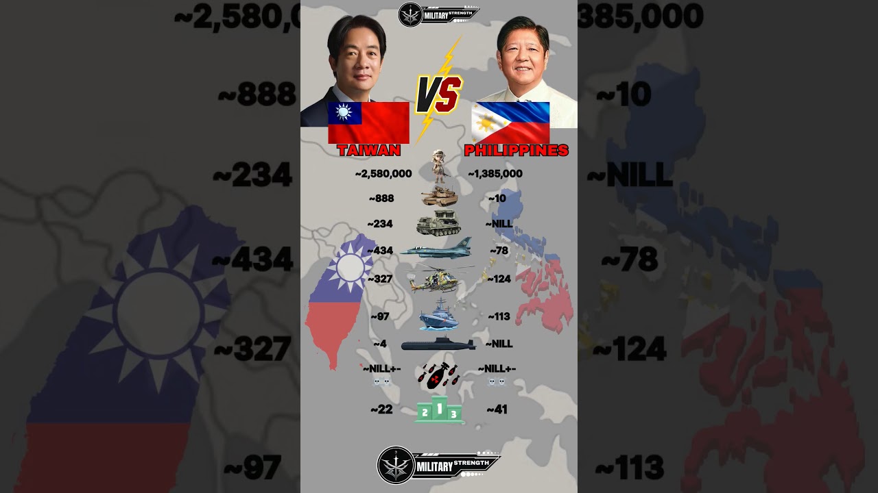 Taiwan vs Philippines Military Power 2025
