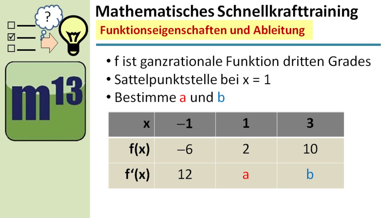 Funktionseigenschaften einer ganzrationalen Funktion 3. Grades aus ihrer Ableitung ermitteln
