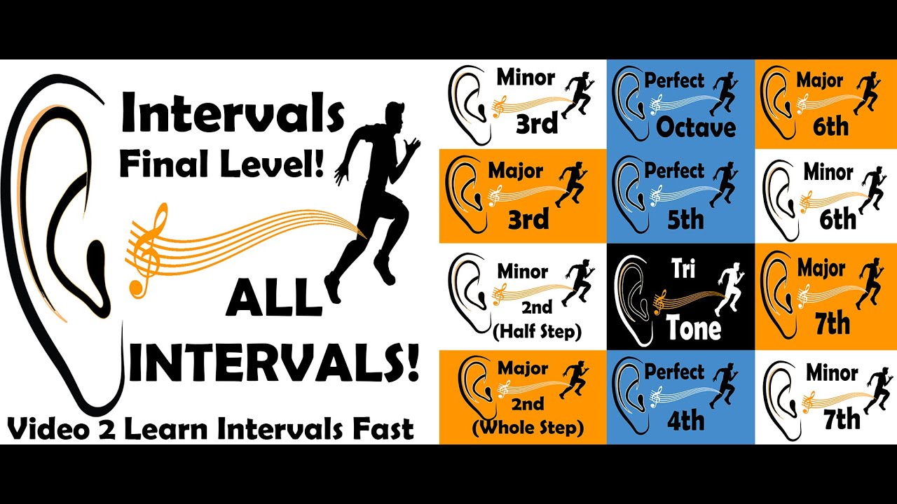 Interval Ear Training, Level 4.2 All Intervals!   Can you name them all?