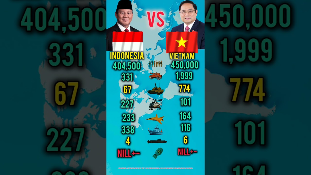Who Is Stronger in 2026? Indonesia vs Vietnam Military Power