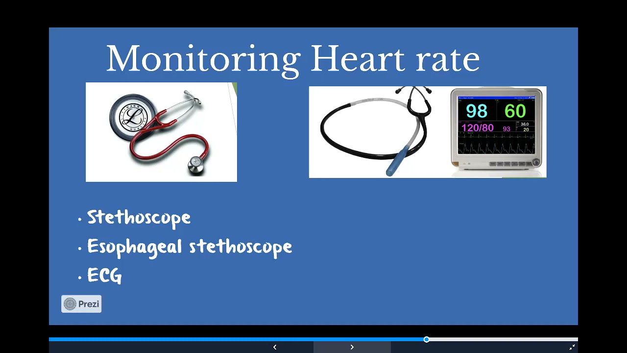 Anesthesia Monitoring