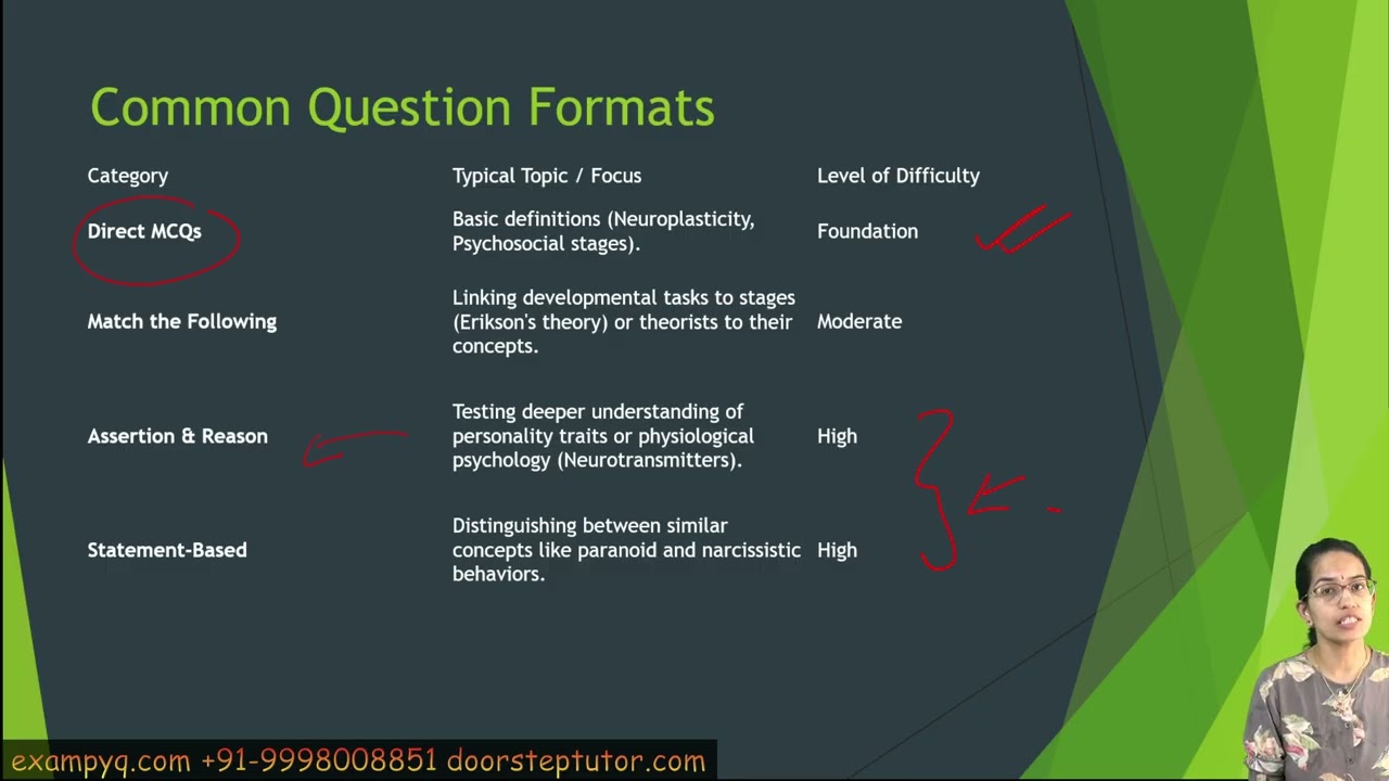 What CUET PG Psychology really Asks? Past Paper Analysis 2022 to 2025 #cuetpgpsychology
