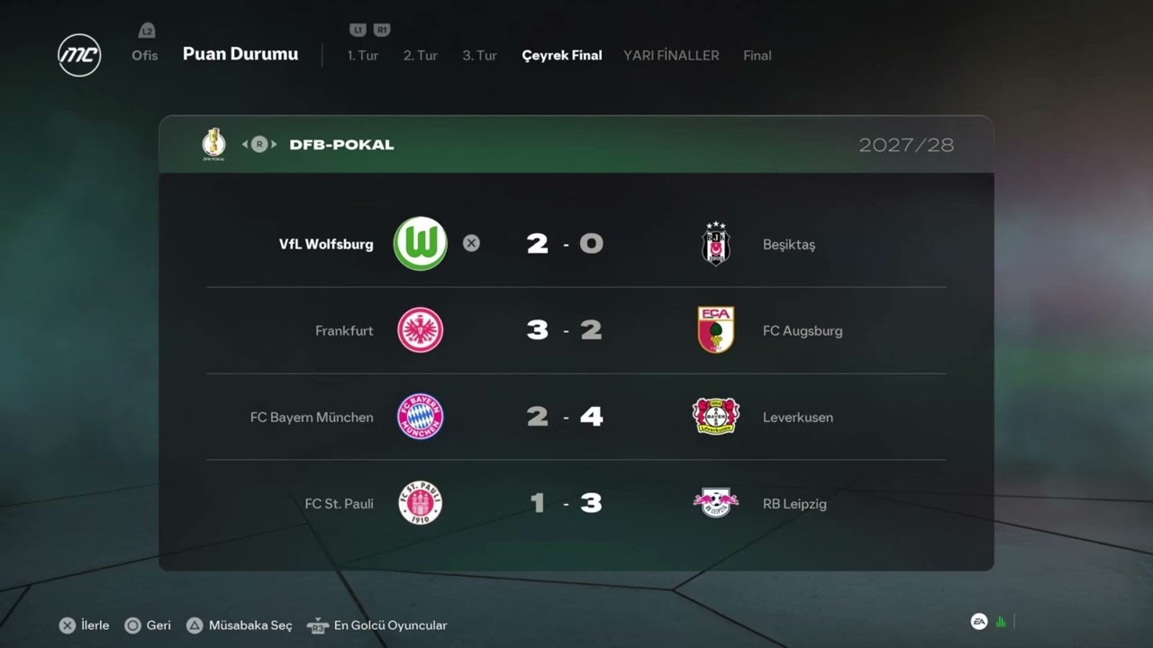 Beşiktaş bundesligada neler yapabilecek. 