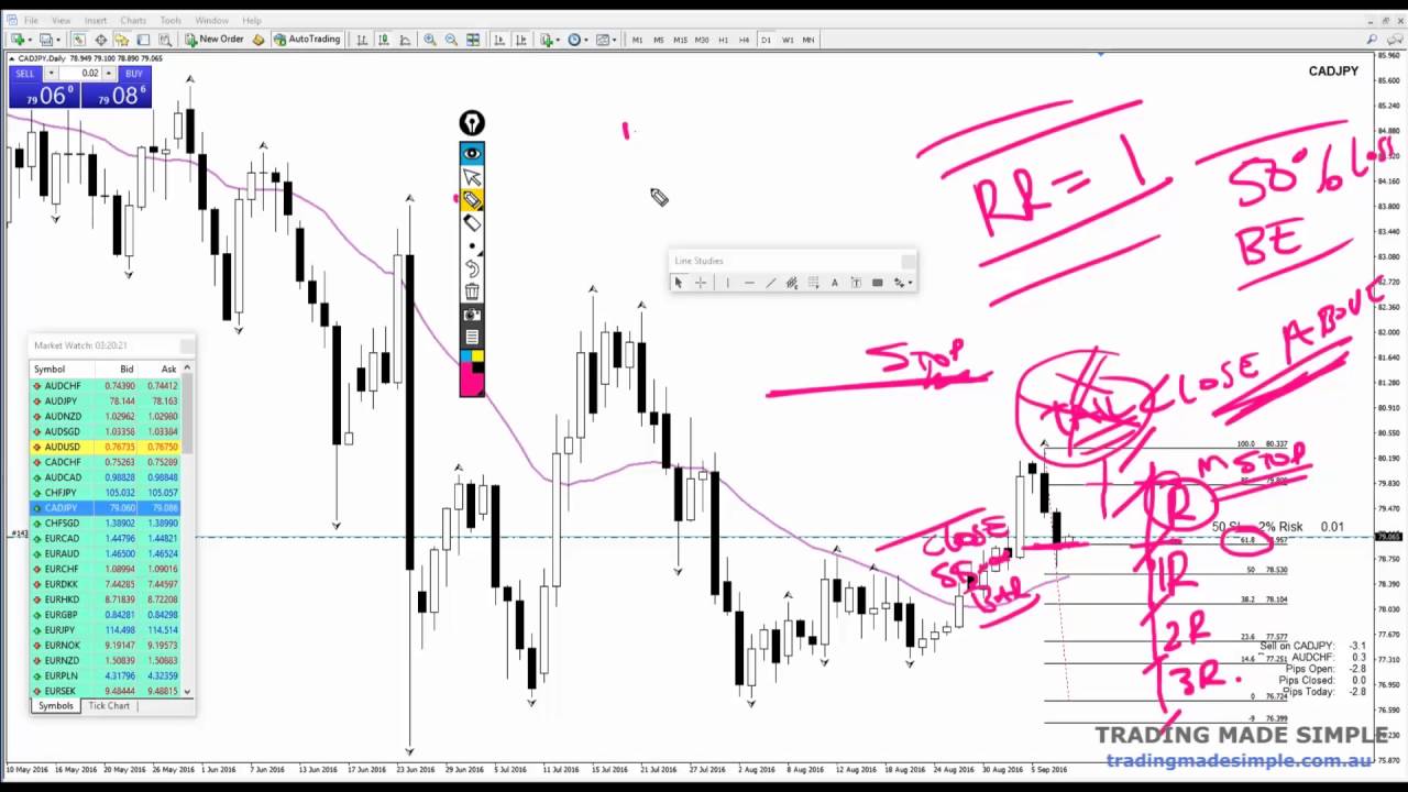 DailyFX Setup