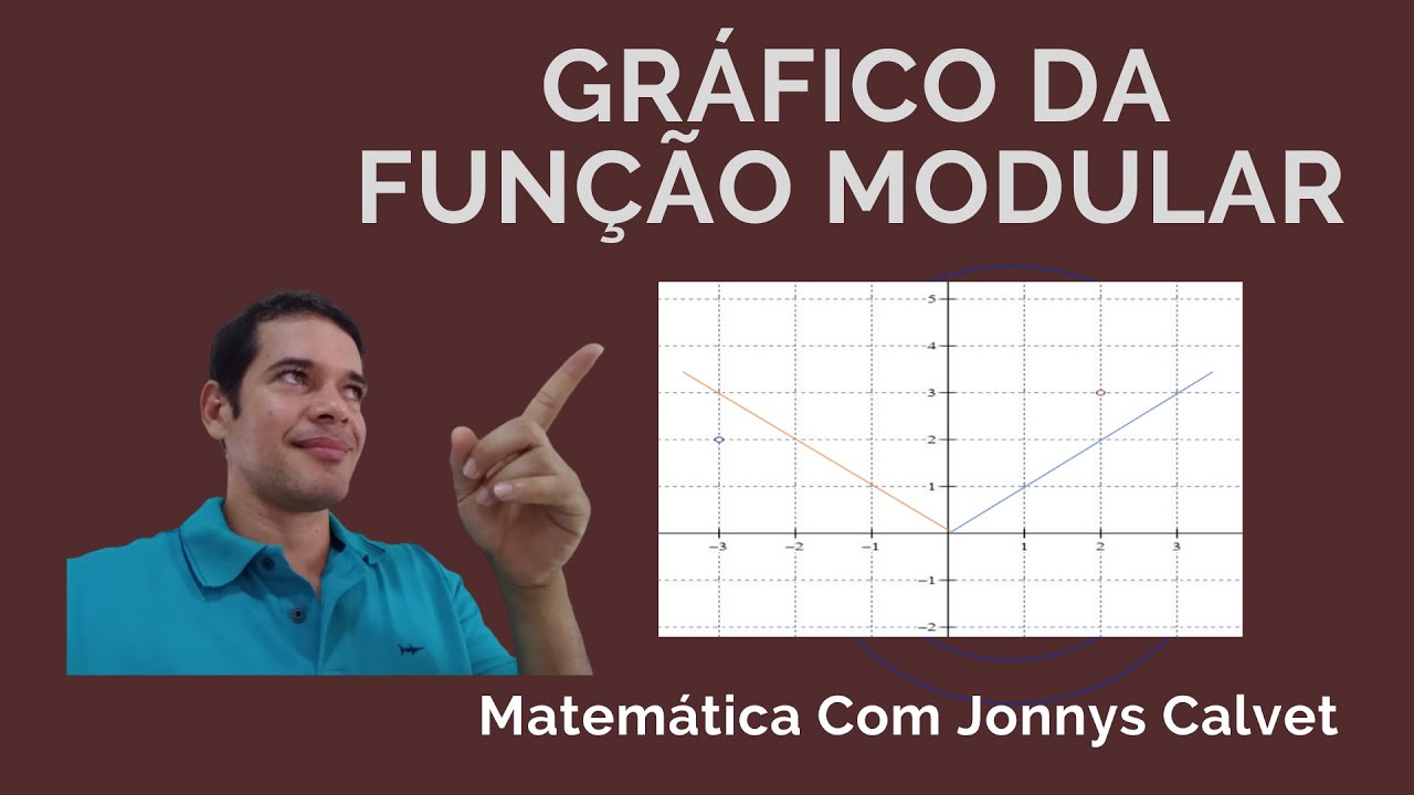 GRÁFICO DA FUNÇÃO MODULAR
