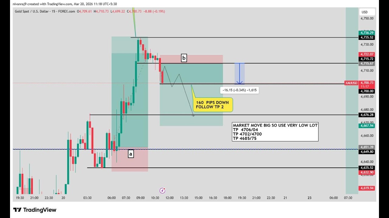 🔴 XAU/USD live trading:573 / 31.03.2026  #xauusd #trading #crypto #updownfx  #nfp #forex #gold  #cpi