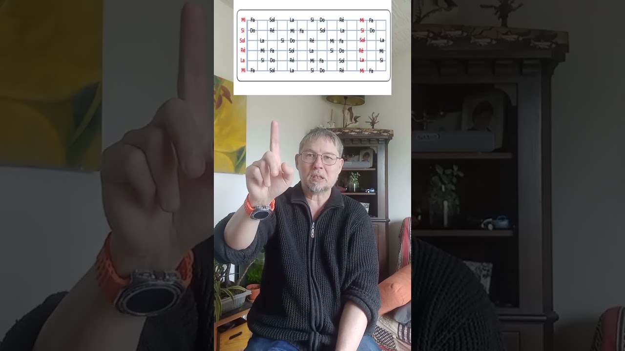 Apprendre les notes du manche de la guitare Roch Berger