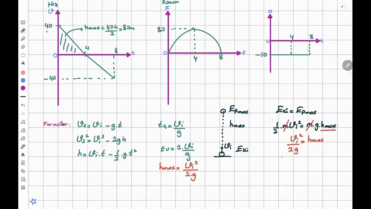 YUKARI ATIŞ-LİMİT HIZ
