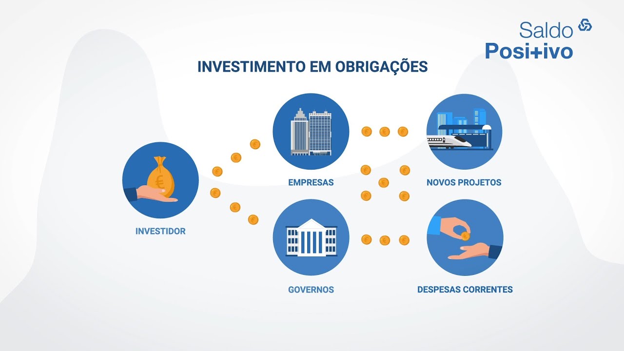 Obrigações