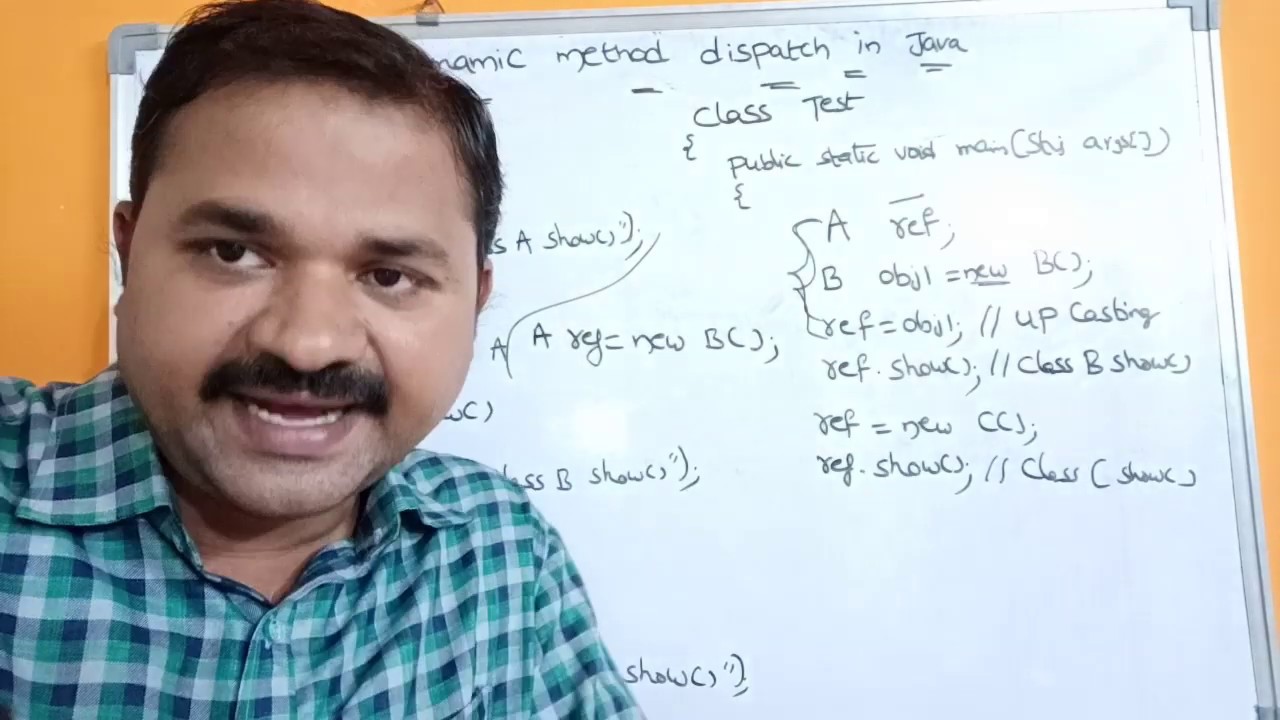 Dynamic Method Dispatch In Java