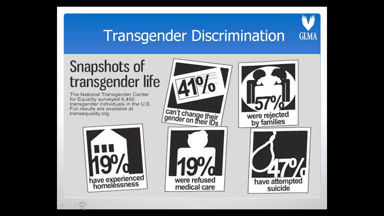 Part 2: Creating a Welcoming and Safe Environment for LGBT People and Families
