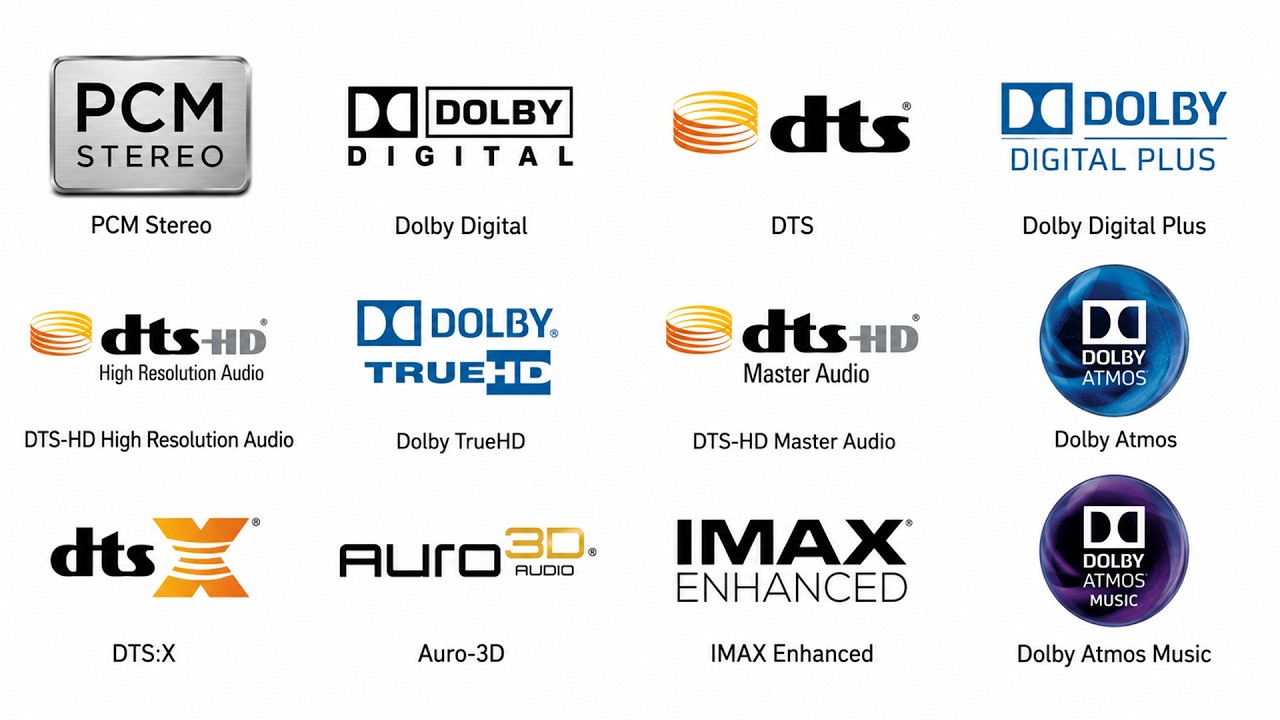 Все форматы аудио для домашнего кинотеатра: разбор | PCM, Dolby Atmos, DTS:X и другие