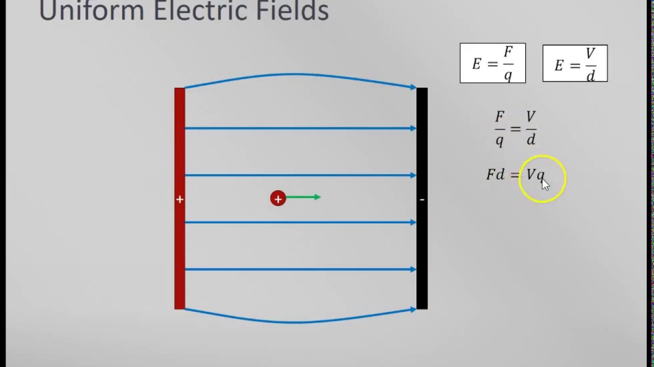 Uniform Electric Fields (VCE physics unit 3)