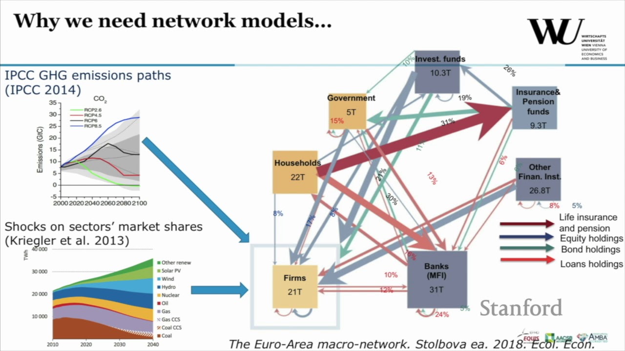 A Climate Risk Assessment of Sovereign Bonds' Portfolio | Irene Monasterolo | Energy Seminar