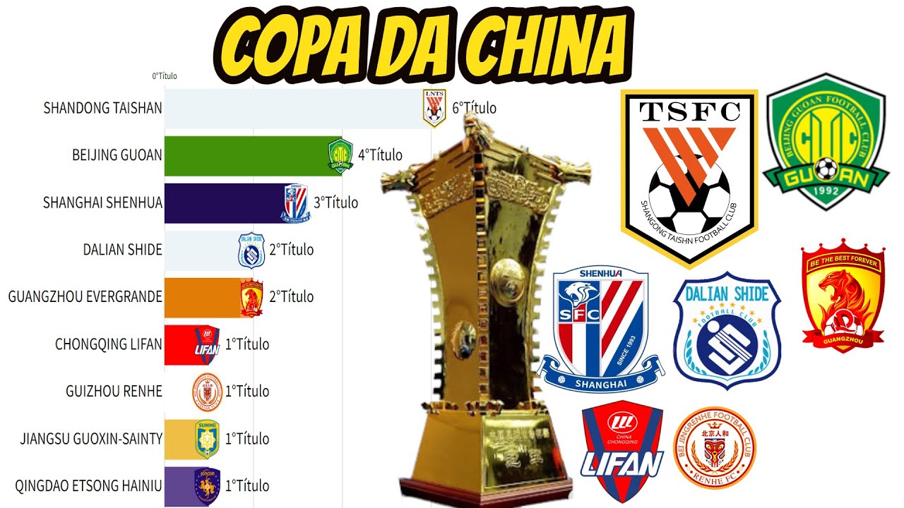 CAMPEÕES DA COPA DA CHINA DE FUTEBOL (CHINESE FA CUP ) 1995-2021