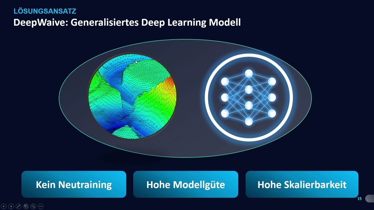 55. IWASA | DeepWaive: KI für dynamische Hochwasservorhersagen und intelligentes Echtzeitmanagement