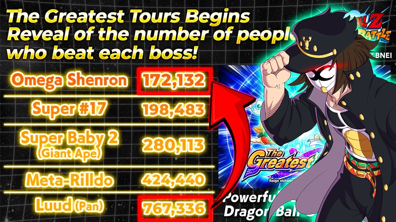 Dokkan Players NOT PLAYING the 11th Anniversary content?
