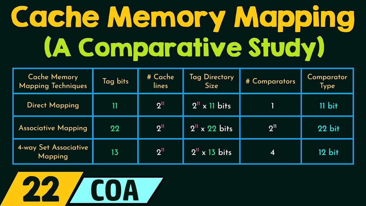Cache Memory Mapping &ndash; A Comparative Study