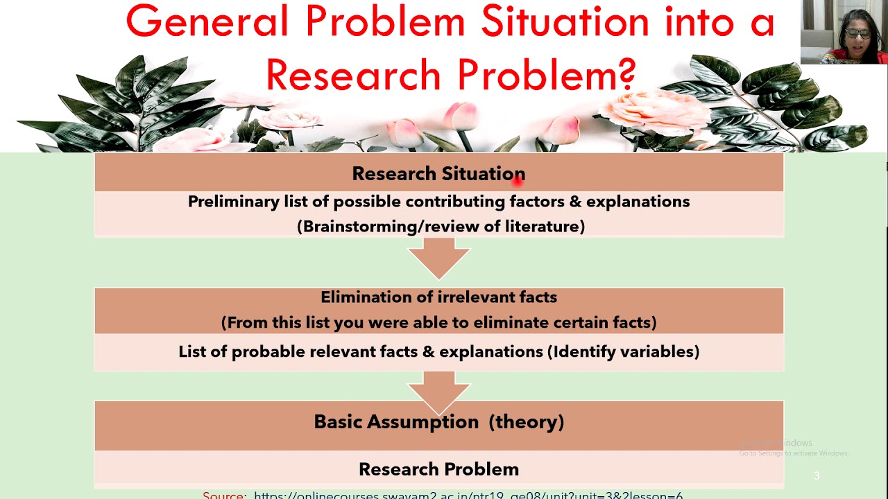 Educational Research Identification of Problem and Testing of Hypothesis, by Poonam Sharma, BLMCE