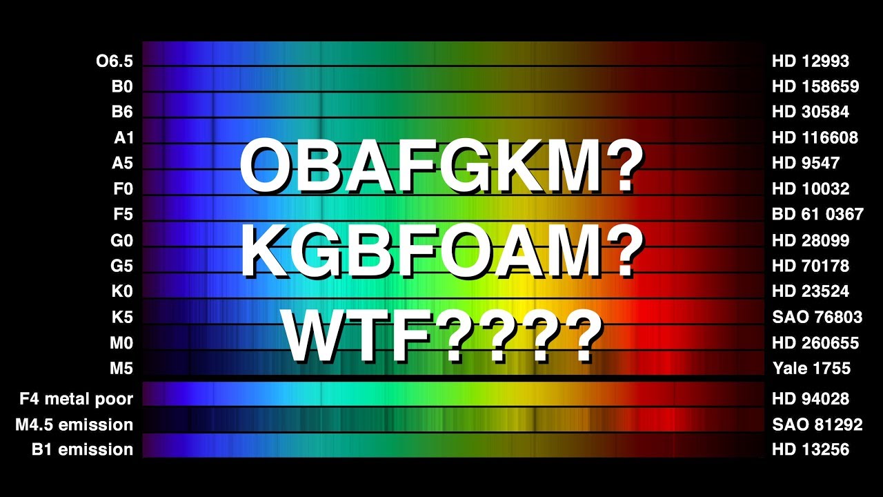 KGBFOAM & OBAFGKM - Where Did Star Types Come From?