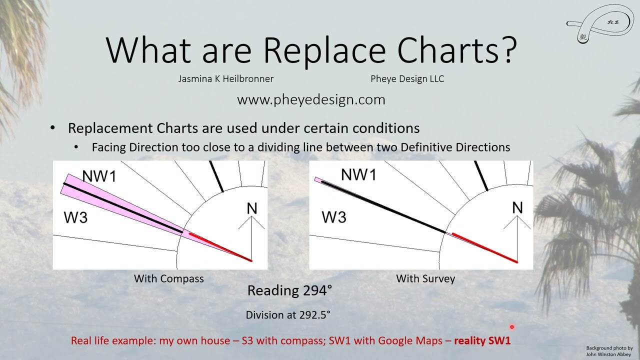 Feng Shui: Replacement Charts
