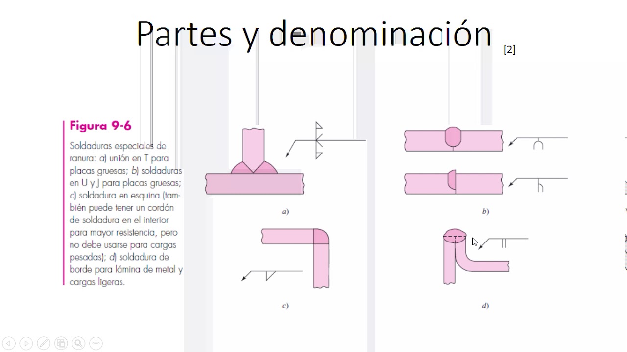 4A. Diseño de Soldadura:  Cortante Primario, Cortante Secundario, Resistencia del Cordón.