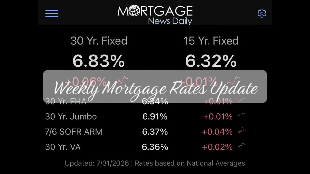 Mortgage Interest Rates Update