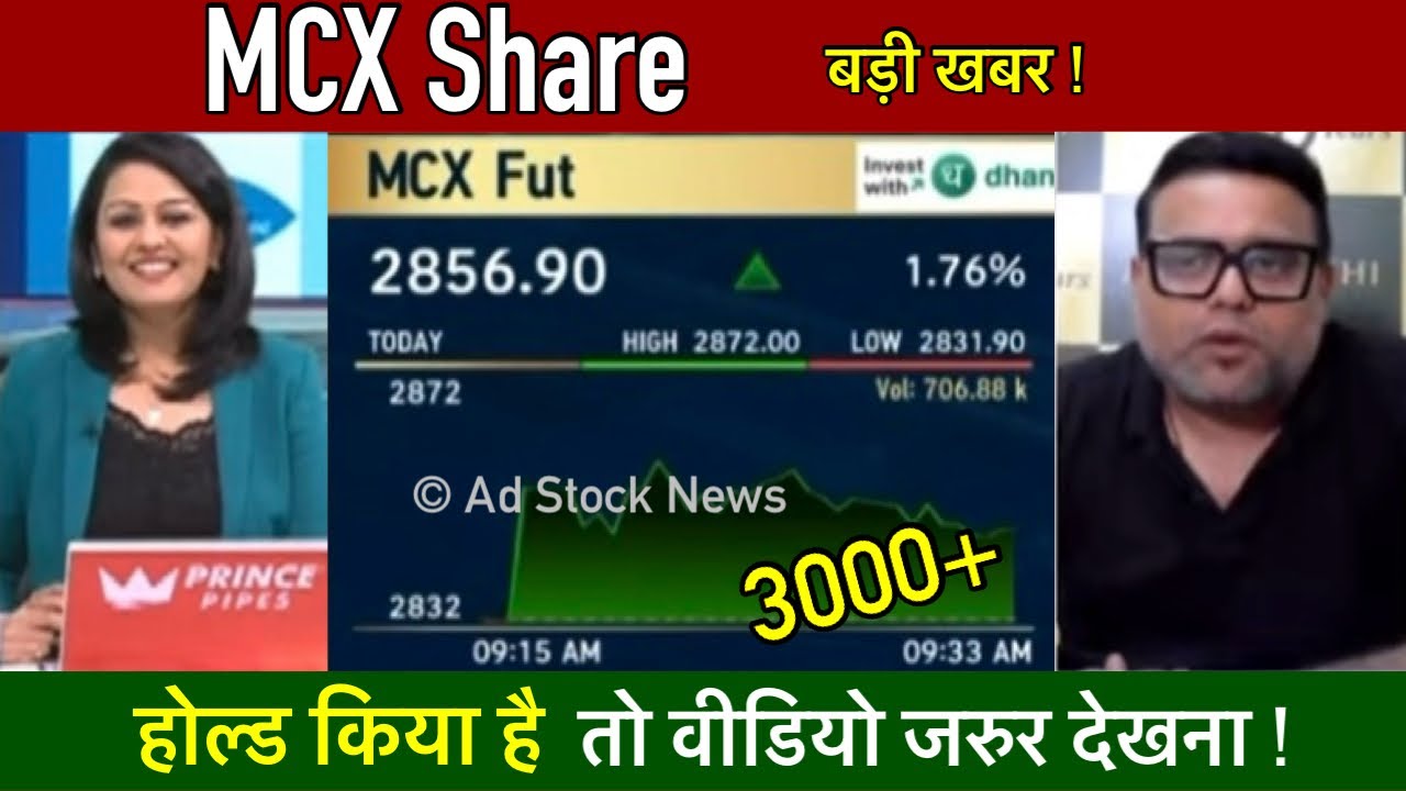 MCX share latest news | Mcx share news today | Mcx share analysis