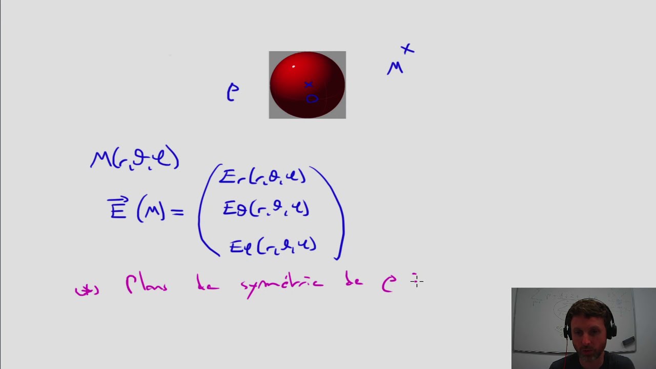 Théorème de Gauss 1 : symétries et invariances