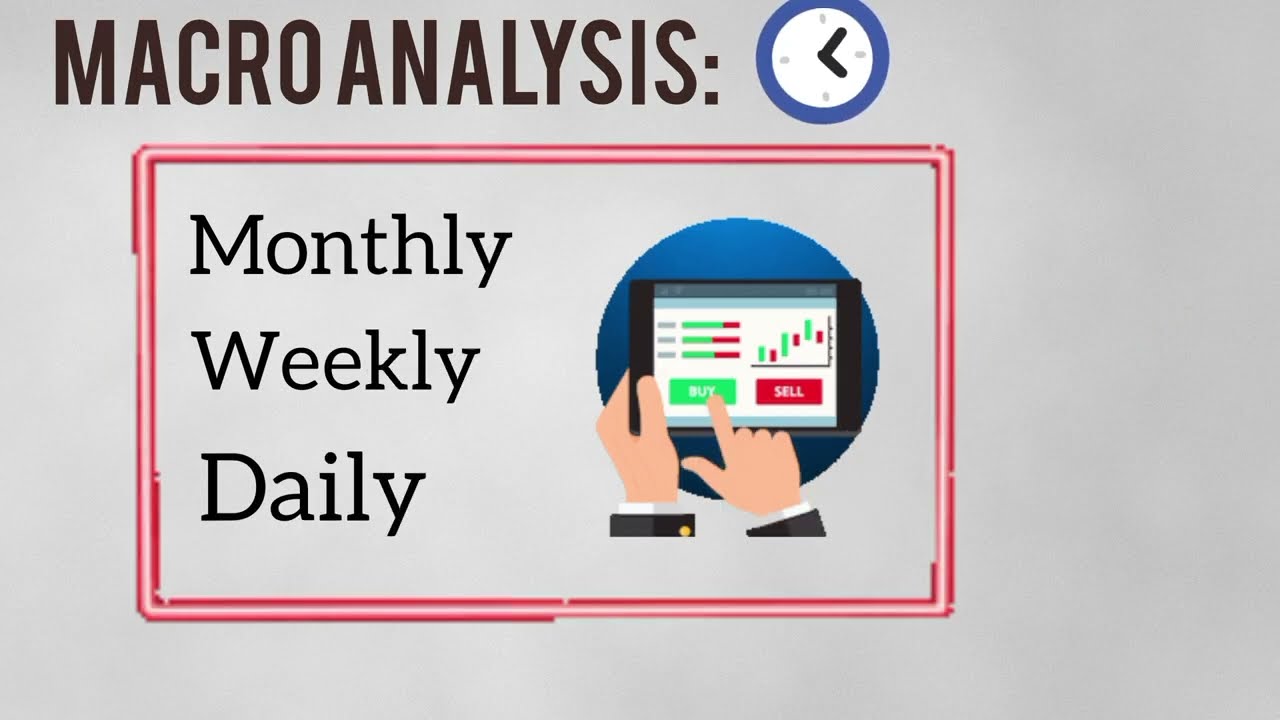 || Macro analysis to Micro structure shift with Fib Retracement 👉🏻 Execution model ✅ Explained|