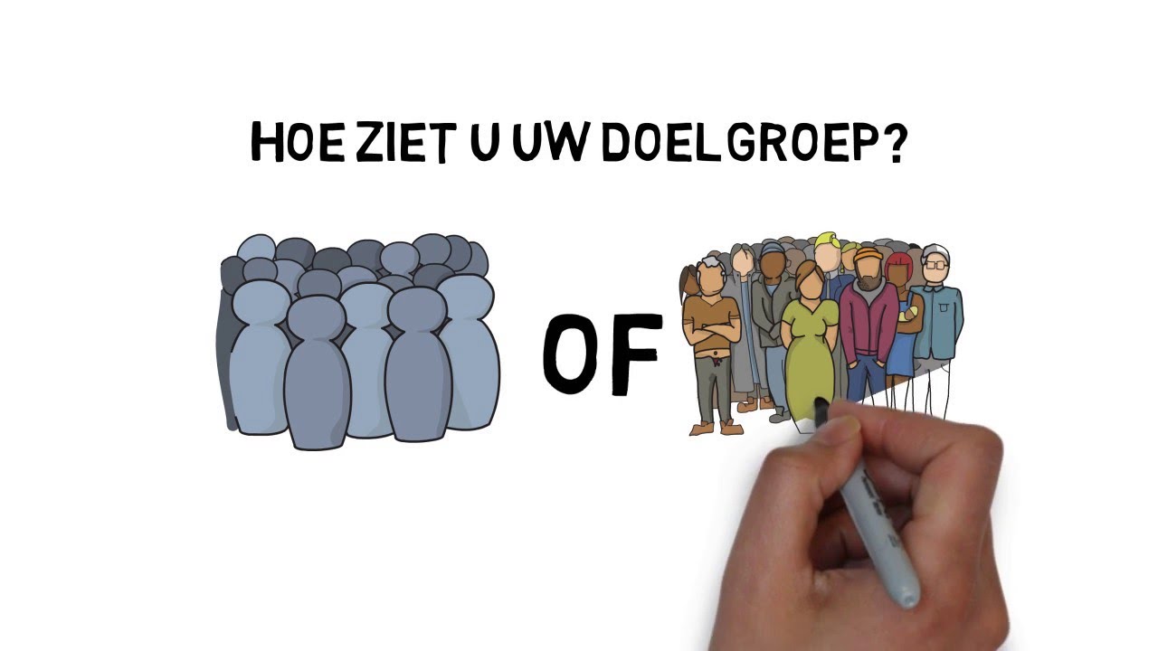 doelgroep bepalen en beschrijven