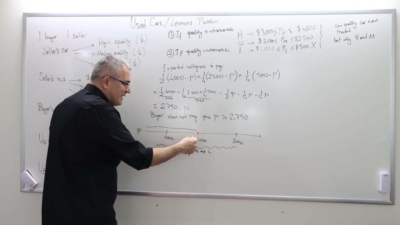(IME2) Chapter 11 - Video 4: Solving the Used Cars or the Lemons Problem with Three Types.