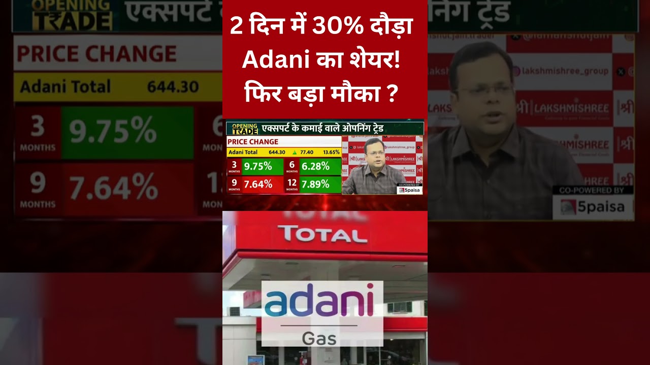 Adani Total Gas Share Price | Adani's share was a rocket! #shorts #adani #stockmarket
